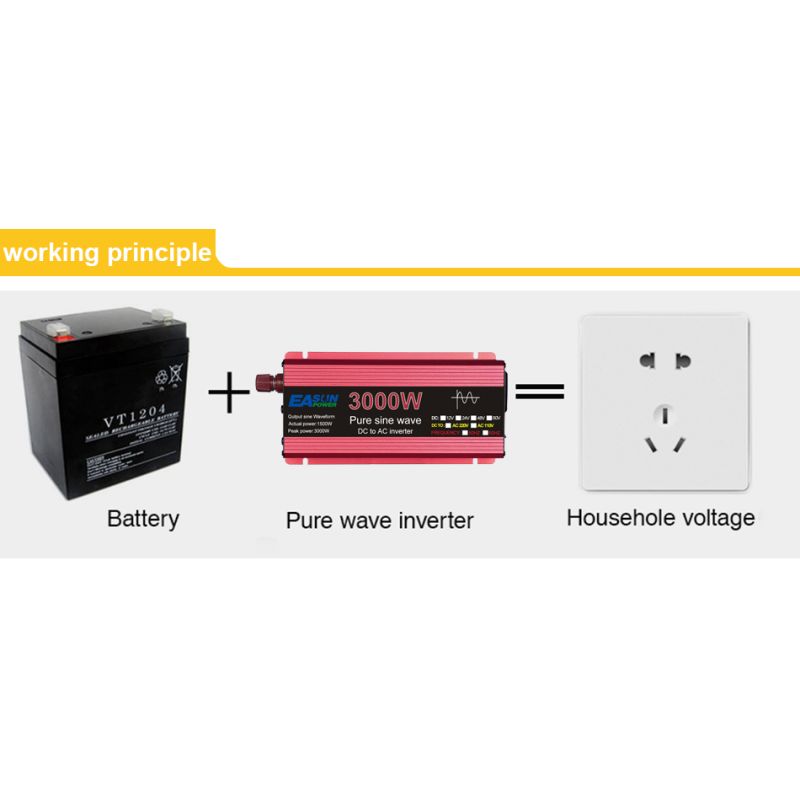 Falownik Czysta Fala Sinusoidalna 3000W DC 12V AC 220V Transformator Konwerter z Obudową ze Stopu Magnezu