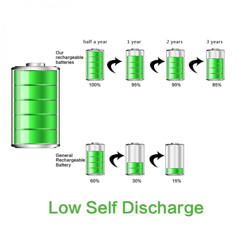 Baterie Soshine 26650 5500mAh 3.7V Li-ion 2 Pack wysoka wydajność długotrwałość ochrona PCB idealna do elektroniki