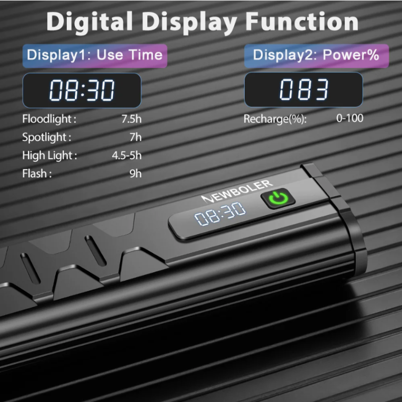 Lampa rowerowa NITEBEAM przednia 10000 lumenów ultra-jasna wodoodporna ładowanie USB oświetlenie rowerowe