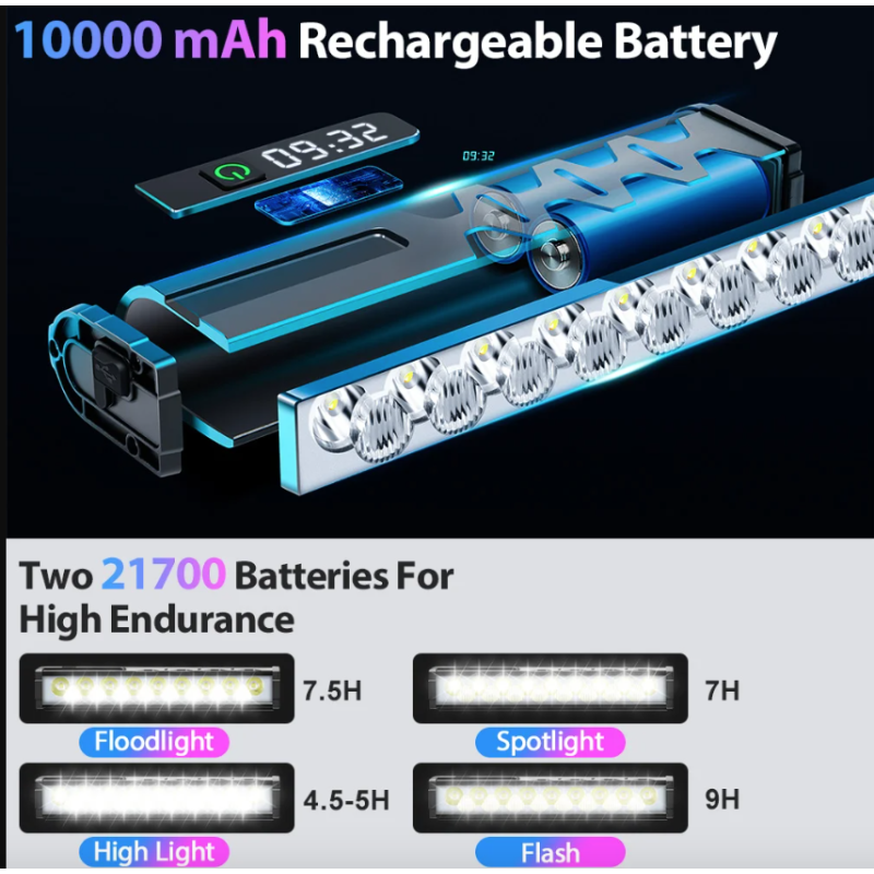 Lampa rowerowa NITEBEAM przednia 10000 lumenów ultra-jasna wodoodporna ładowanie USB oświetlenie rowerowe