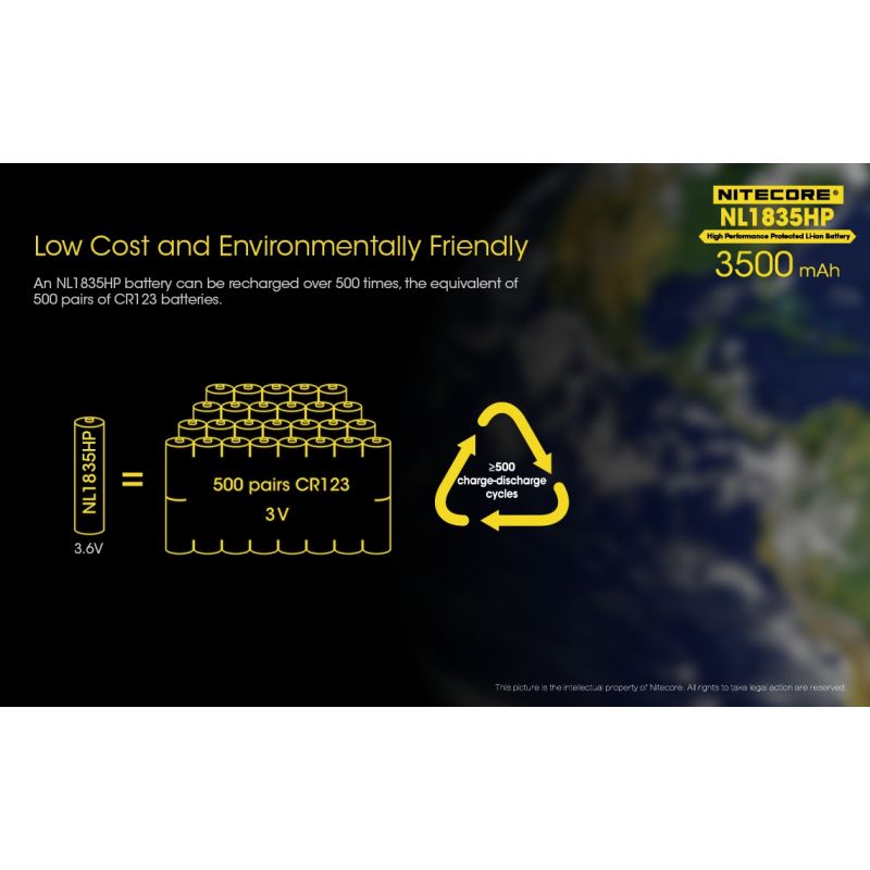 Nitecore NL1835HP bateria 3500mAh Li-ion do latarek niezawodna energia do urządzeń wysokoprądowych 18650