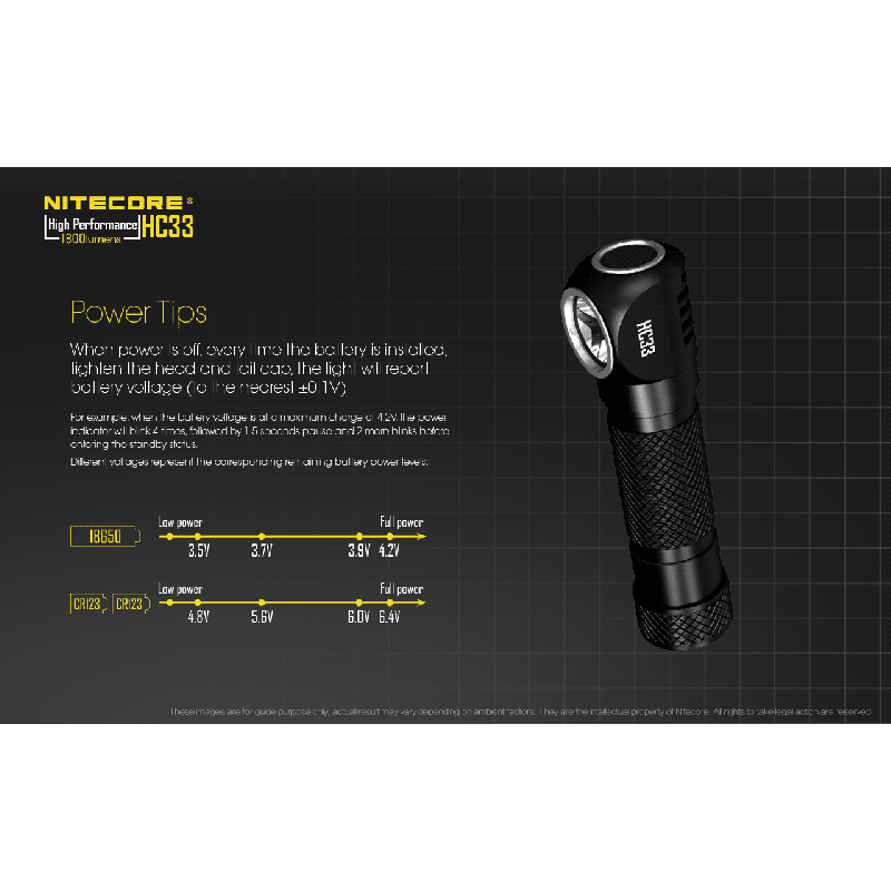 Nitecore HC33 XHP35 lampa czołowa LED 1800 lumenów oświetlenie outdoorowe sprzęt do eksploracji ręce wolne