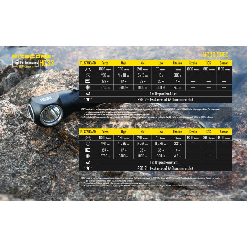 Nitecore HC33 XHP35 lampa czołowa LED 1800 lumenów oświetlenie outdoorowe sprzęt do eksploracji ręce wolne