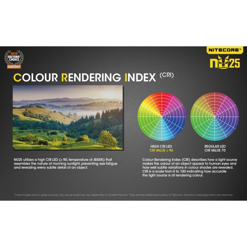 Nitecore NU25 XP-G2 S3 LED czołówka 360 lumenów ładowalna lekka lampka outdoorowa z akumulatorem USB