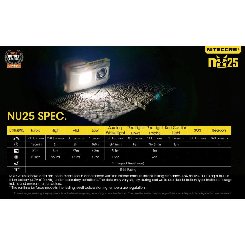 Nitecore NU25 XP-G2 S3 LED czołówka 360 lumenów ładowalna lekka lampka outdoorowa z akumulatorem USB