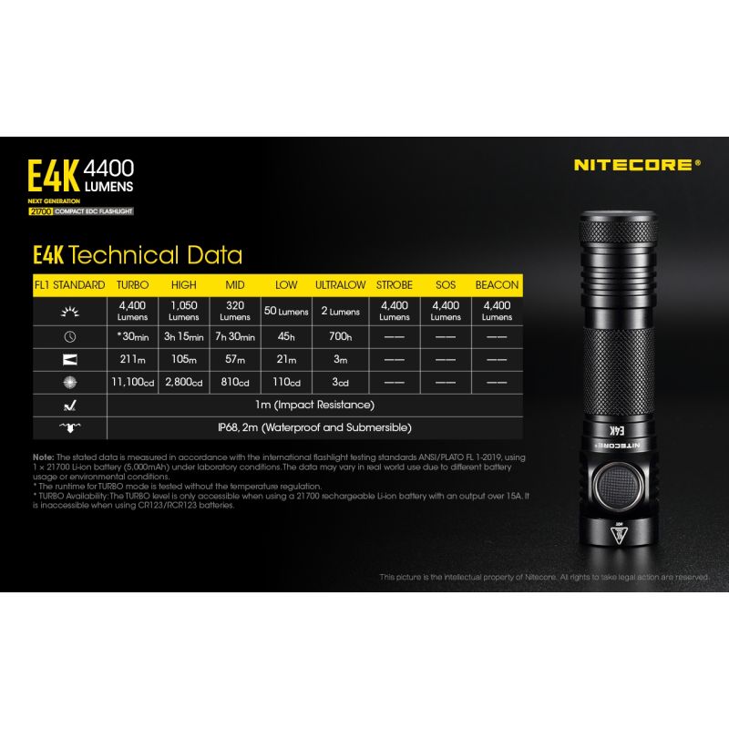 Nitecore E4K 4400 Lumenów LED XP-L2 V6 Kompaktowa Latarka EDC IP68 Wodoodporna Wysoka Jasność Niezawodna