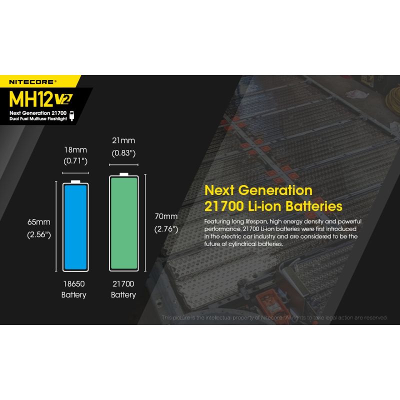Latarka Nitecore MH12 V2 XP-L2 V6 LED 1200 lumenów z akumulatorem 21700 wytrzymała wodoodporna i jasna