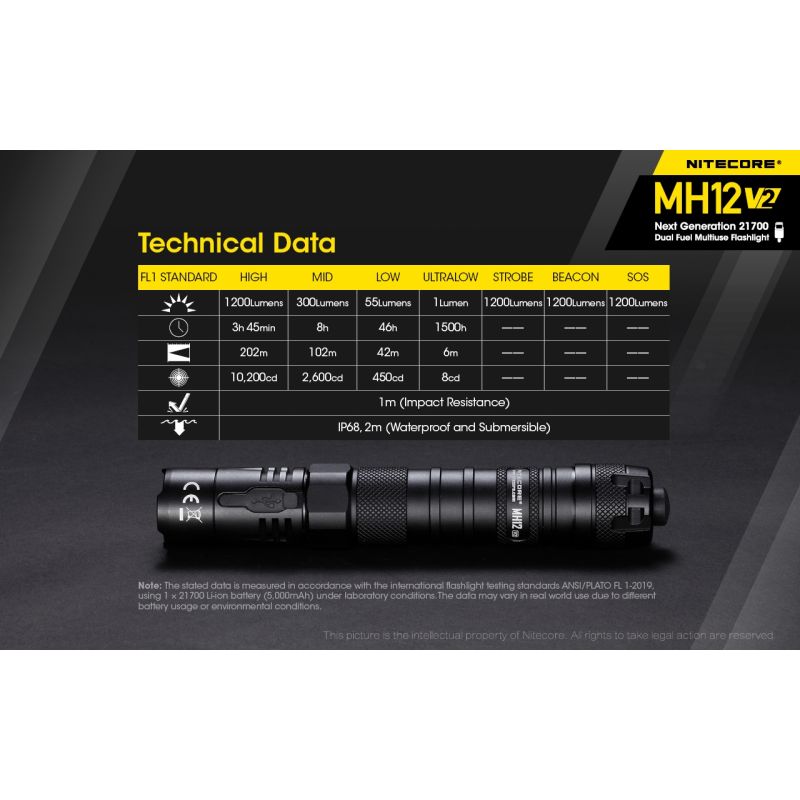 Latarka Nitecore MH12 V2 XP-L2 V6 LED 1200 lumenów z akumulatorem 21700 wytrzymała wodoodporna i jasna