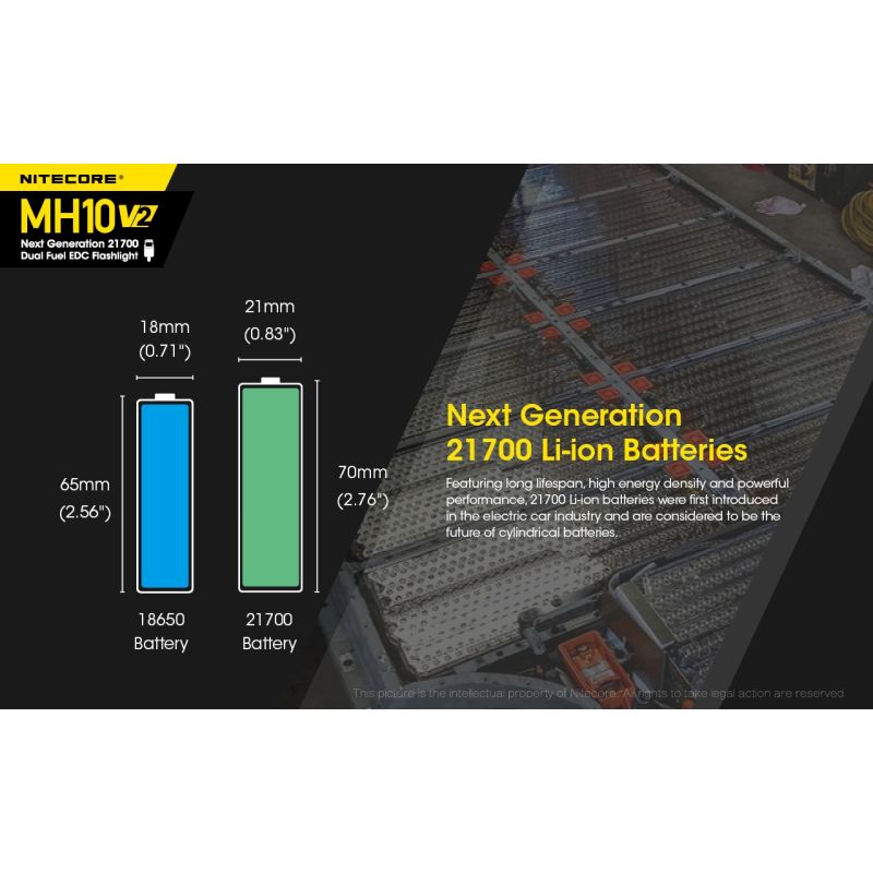 Latarka Nitecore MH10 V2 XP-L2 V6 LED 1200 lumenów kompaktowy design USB-C ładowanie idealna na przygody
