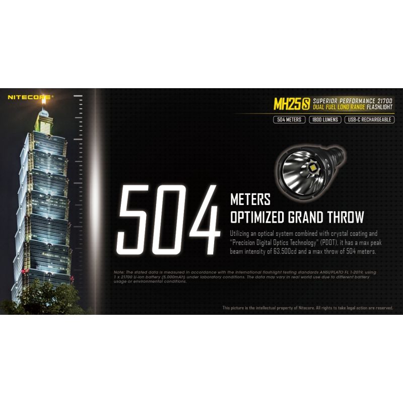 Latarka Nitecore MH25S 1800 lumenów Luminus SST-40 USB-C latarka survivalowa wszechstronne tryby światła