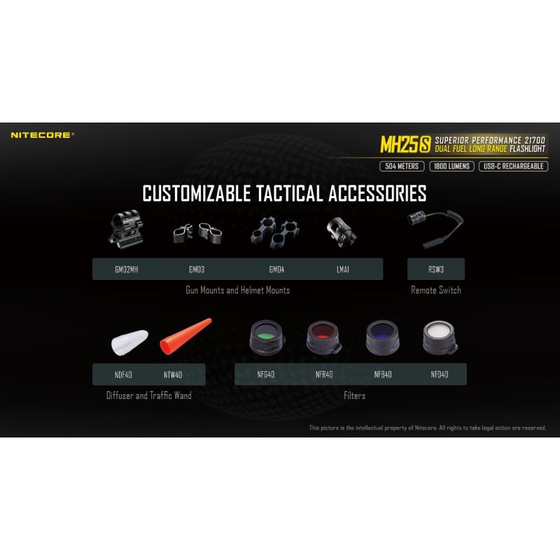 Latarka Nitecore MH25S 1800 lumenów Luminus SST-40 USB-C latarka survivalowa wszechstronne tryby światła