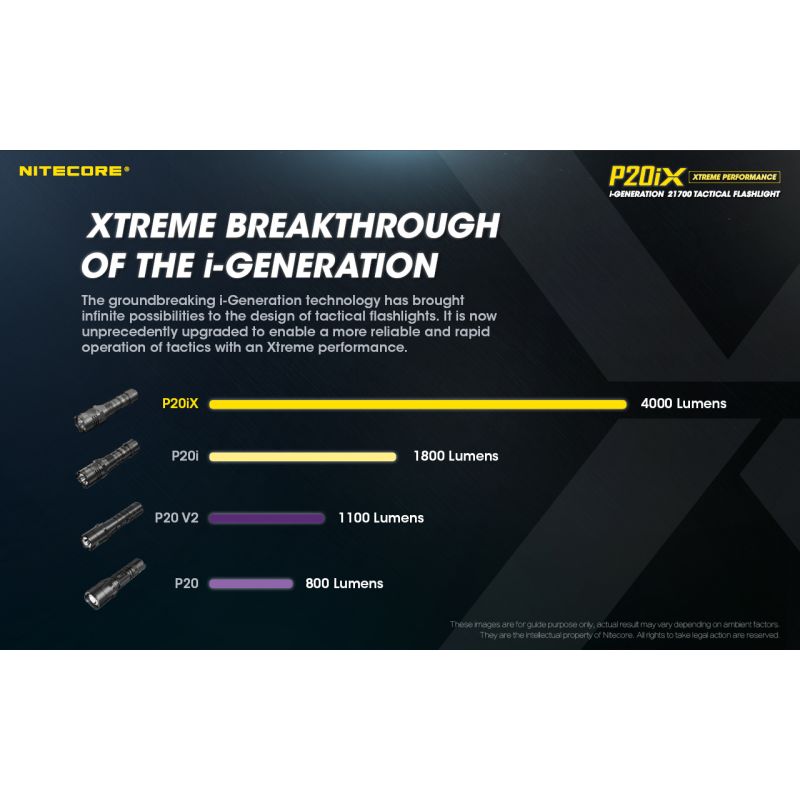 Nitecore P20ix 4000 lumenów latarka taktyczna ładowalna USB-C z 4 x XP-L2 V6 LED wysoka jasność outdoorowa