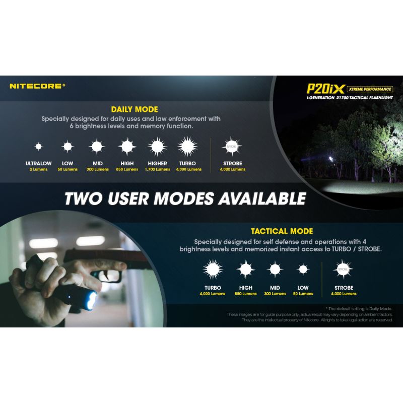 Nitecore P20ix 4000 lumenów latarka taktyczna ładowalna USB-C z 4 x XP-L2 V6 LED wysoka jasność outdoorowa