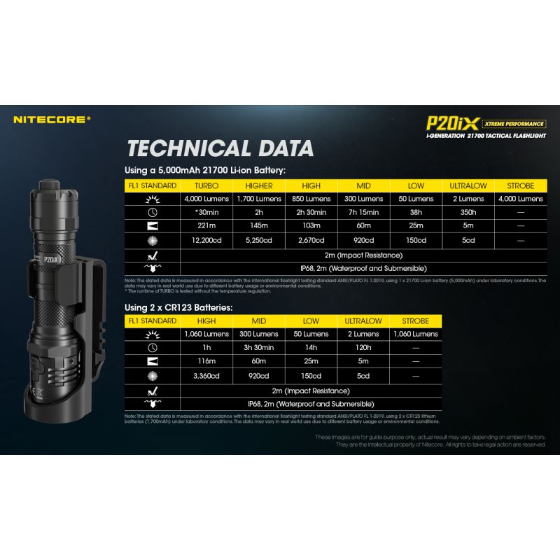 Nitecore P20ix 4000 lumenów latarka taktyczna ładowalna USB-C z 4 x XP-L2 V6 LED wysoka jasność outdoorowa