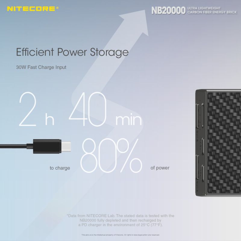 Nitecore NB20000 QC lekki wytrzymały power bank 20000mAh szybkie ładowanie USB USB-C idealny gadżet outdoorowy