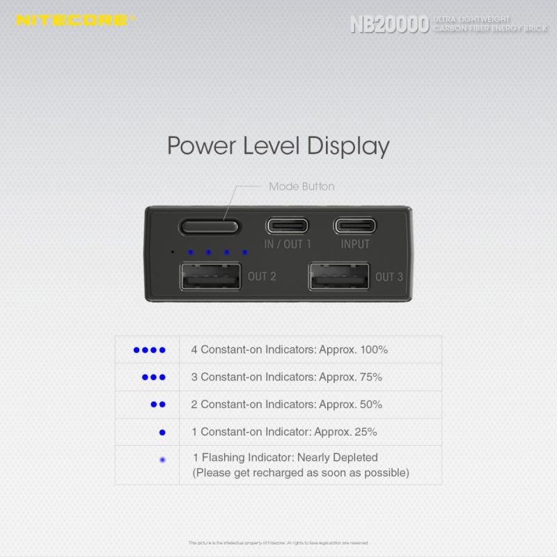 Nitecore NB20000 QC lekki wytrzymały power bank 20000mAh szybkie ładowanie USB USB-C idealny gadżet outdoorowy