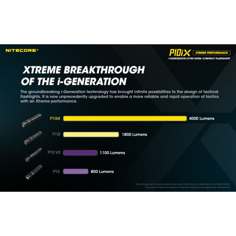 Latarka Nitecore P10iX 4000 lumenów mocna latarka taktyczna dla służb mundurowych i outdoorowych przygód