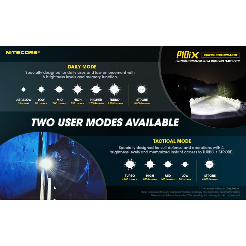 Latarka Nitecore P10iX 4000 lumenów mocna latarka taktyczna dla służb mundurowych i outdoorowych przygód