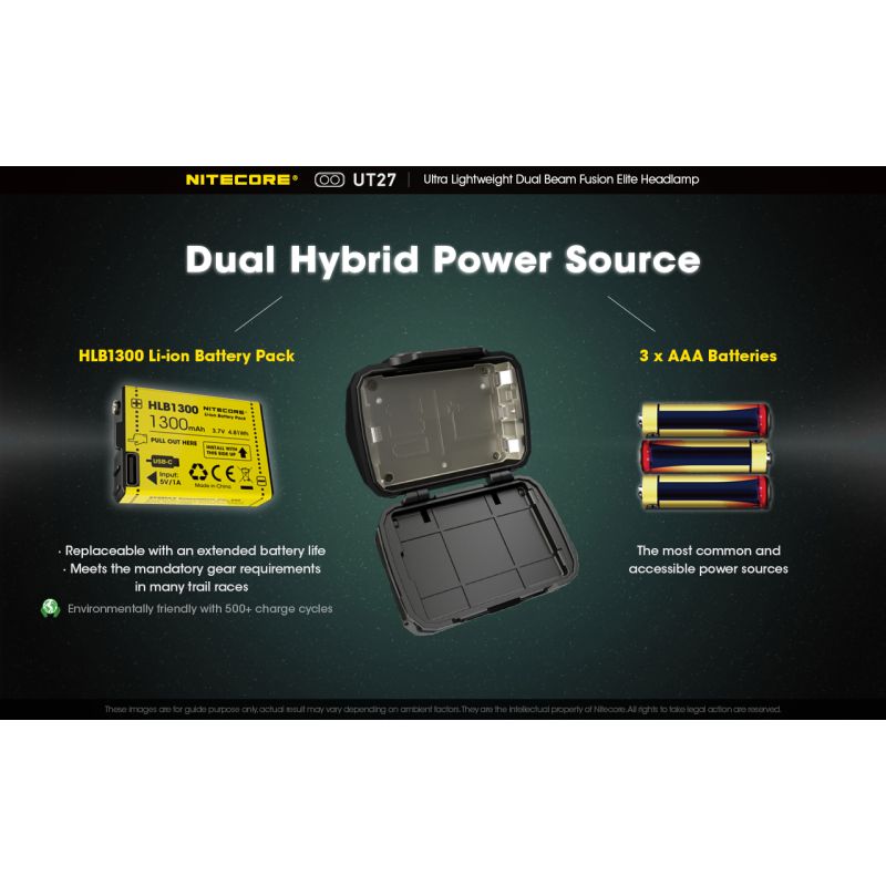 Nitecore UT27 Reflektor LED 520 Lumenów Mocne Oświetlenie Wszechstronne Tryby Idealny Sprzęt Outdoorowy