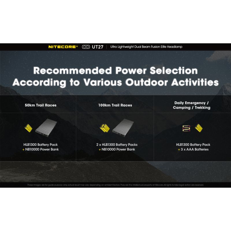 Nitecore UT27 Reflektor LED 520 Lumenów Mocne Oświetlenie Wszechstronne Tryby Idealny Sprzęt Outdoorowy