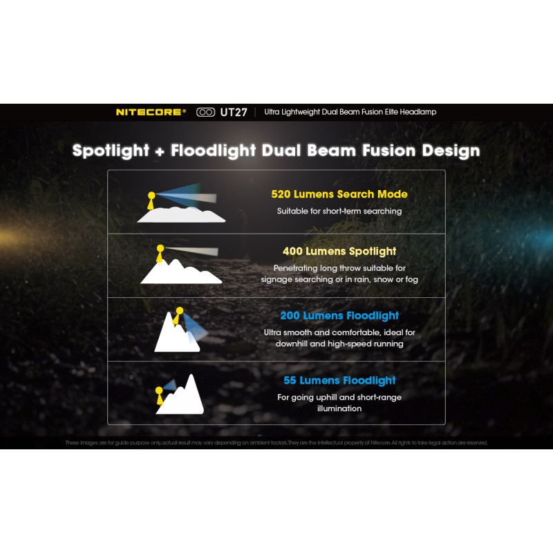 Nitecore UT27 Reflektor LED 520 Lumenów Mocne Oświetlenie Wszechstronne Tryby Idealny Sprzęt Outdoorowy
