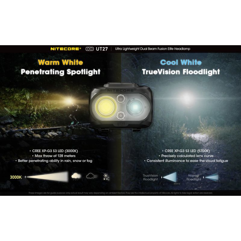Nitecore UT27 Reflektor LED 520 Lumenów Mocne Oświetlenie Wszechstronne Tryby Idealny Sprzęt Outdoorowy