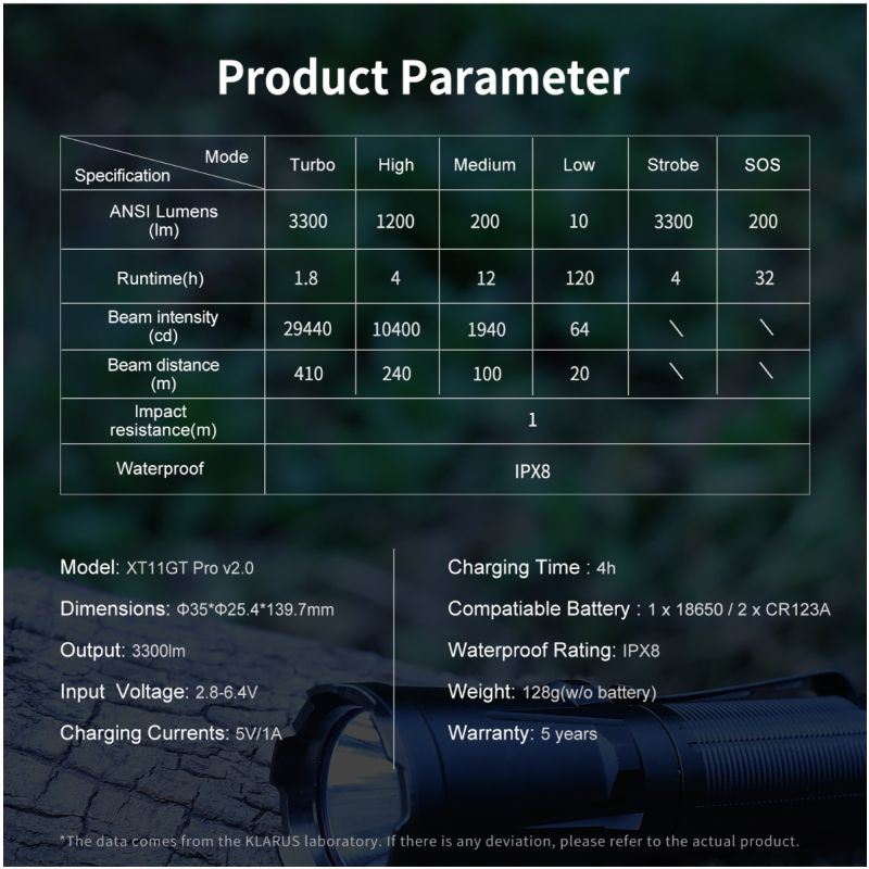 Klarus XT11GT PRO V2.0 latarka taktyczna 3300 lumenów szybkie ładowanie USB-C wodoodporna dla miłośników outdooru