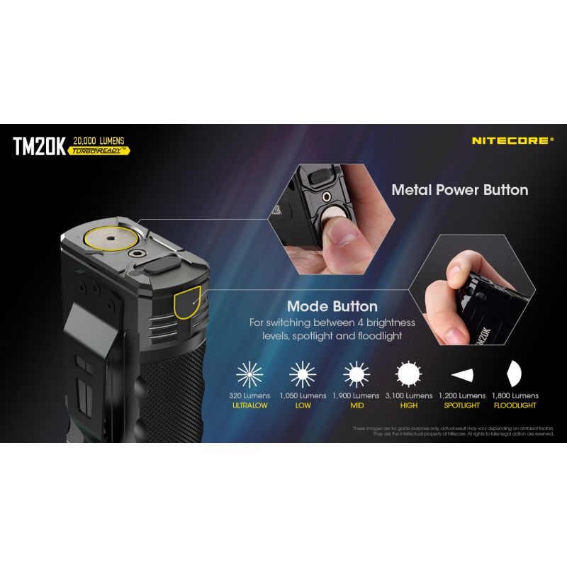 Nitecore TM20K latarka LED 20000 lumenów XP-L2 ładowanie USB-C idealna na poszukiwania i ratownictwo