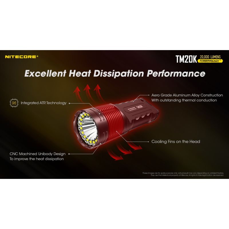 Nitecore TM20K latarka LED 20000 lumenów XP-L2 ładowanie USB-C idealna na poszukiwania i ratownictwo