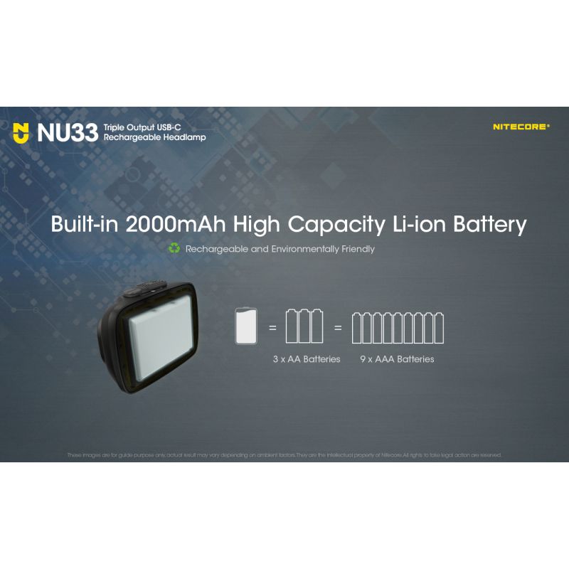 Nitecore NU33 latarka czołowa USB-C 700 lumenów lekka i wodoodporna idealna do wędrówek i kempingu