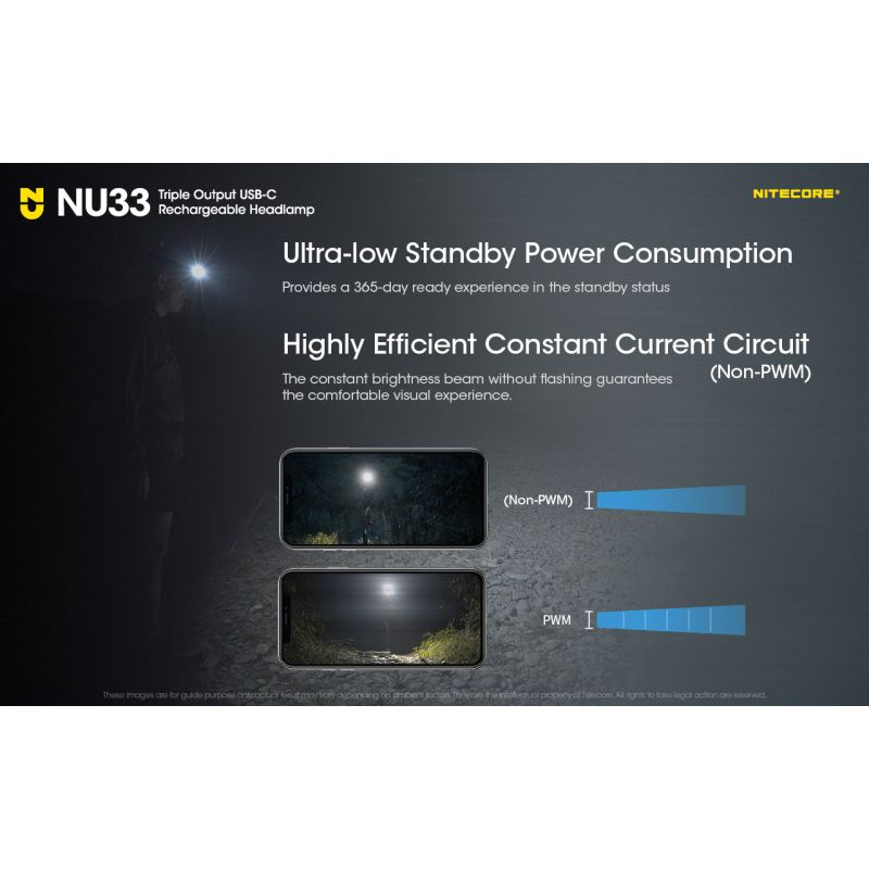 Nitecore NU33 latarka czołowa USB-C 700 lumenów lekka i wodoodporna idealna do wędrówek i kempingu