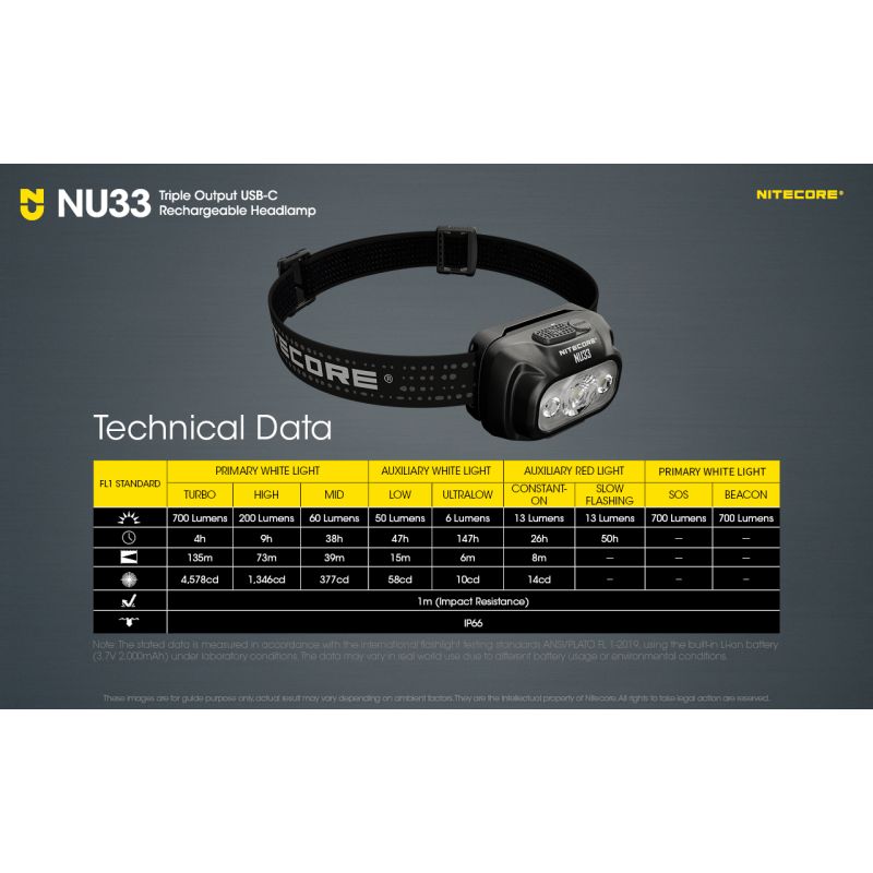 Nitecore NU33 latarka czołowa USB-C 700 lumenów lekka i wodoodporna idealna do wędrówek i kempingu
