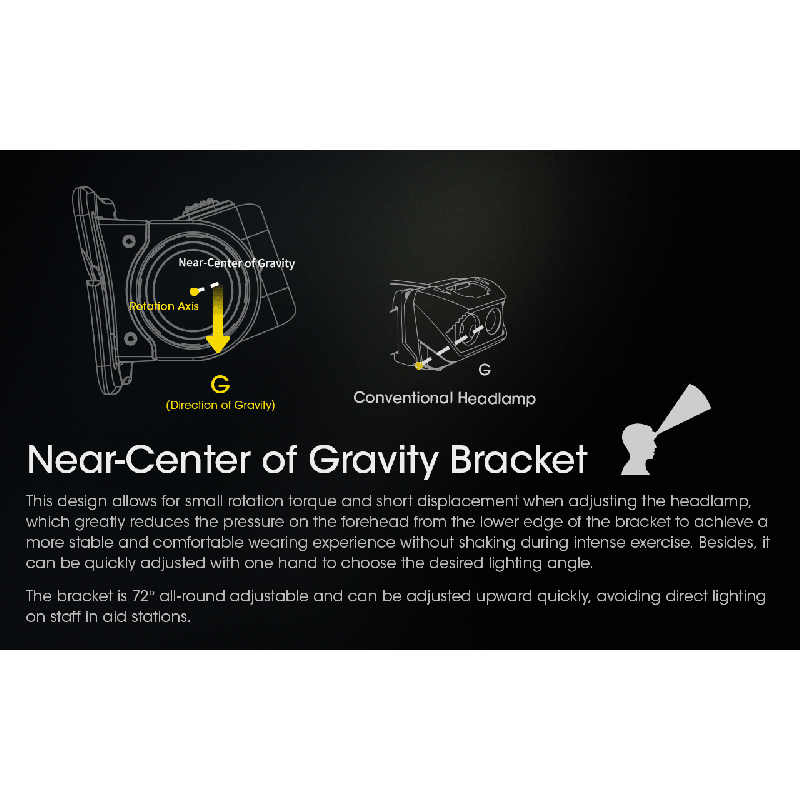 NITECORE NU43 latarka czołowa 1400 lumenów na kemping światło białe i czerwone długi czas działania baterii
