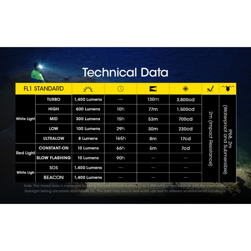 NITECORE NU43 latarka czołowa 1400 lumenów na kemping światło białe i czerwone długi czas działania baterii