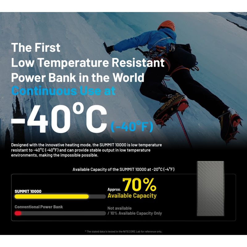 Nitecore Summit 10000 Power Bank | Przenośna Ładowarka na Ekstremalne Mrózy -40°C | Włókno Węglowe