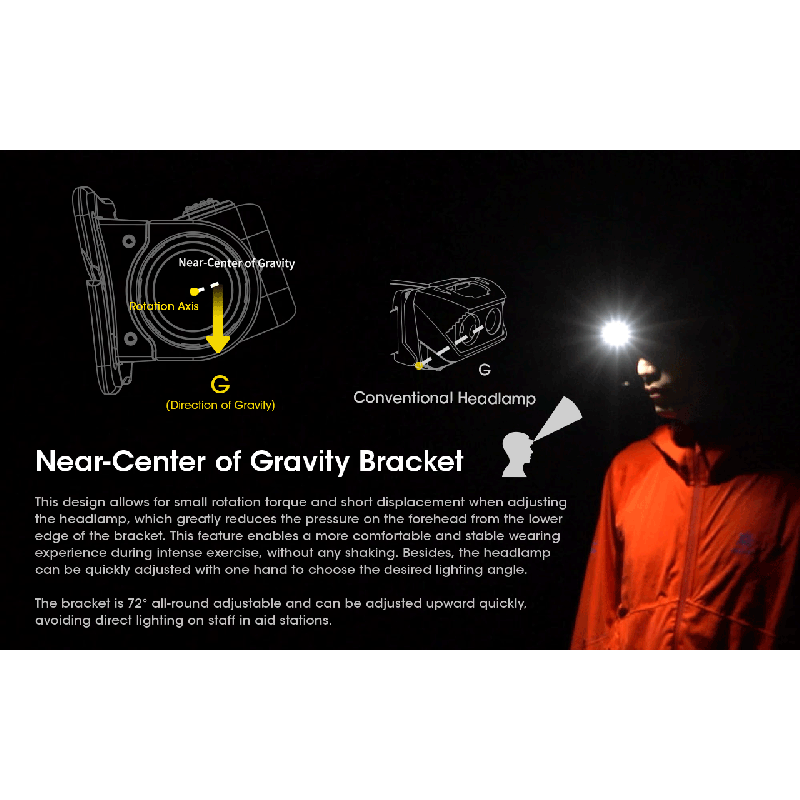 Latarka czołowa Nitecore NU50 1400 lumenów LED wszechstronne oświetlenie outdoorowe z długim czasem pracy