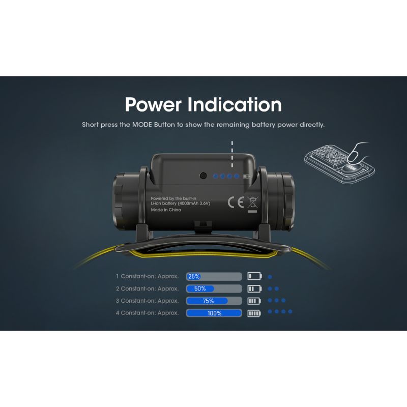 Latarka czołowa Nitecore NU50 1400 lumenów LED wszechstronne oświetlenie outdoorowe z długim czasem pracy