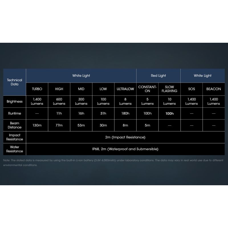 Latarka czołowa Nitecore NU50 1400 lumenów LED wszechstronne oświetlenie outdoorowe z długim czasem pracy