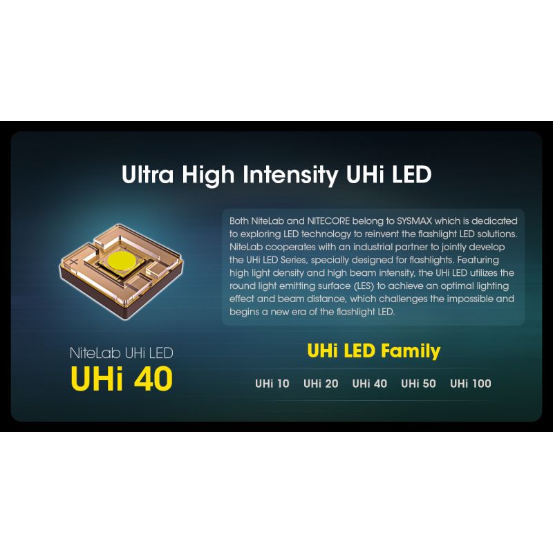 Nitecore MH12 Pro ładowalna latarka USB-C 3300 lumenów wysoka jasność idealna na nocne wędrówki i przygody