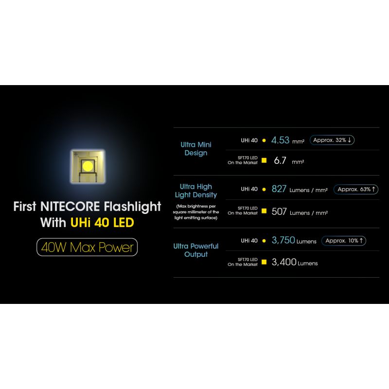 Nitecore MH12 Pro ładowalna latarka USB-C 3300 lumenów wysoka jasność idealna na nocne wędrówki i przygody