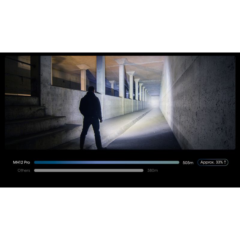 Nitecore MH12 Pro ładowalna latarka USB-C 3300 lumenów wysoka jasność idealna na nocne wędrówki i przygody