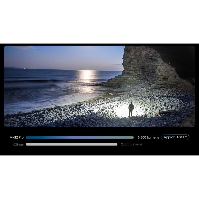 Nitecore MH12 Pro ładowalna latarka USB-C 3300 lumenów wysoka jasność idealna na nocne wędrówki i przygody