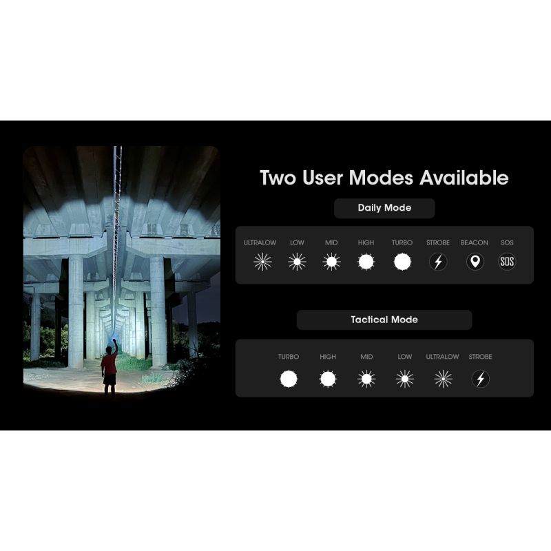 Nitecore MH12 Pro ładowalna latarka USB-C 3300 lumenów wysoka jasność idealna na nocne wędrówki i przygody