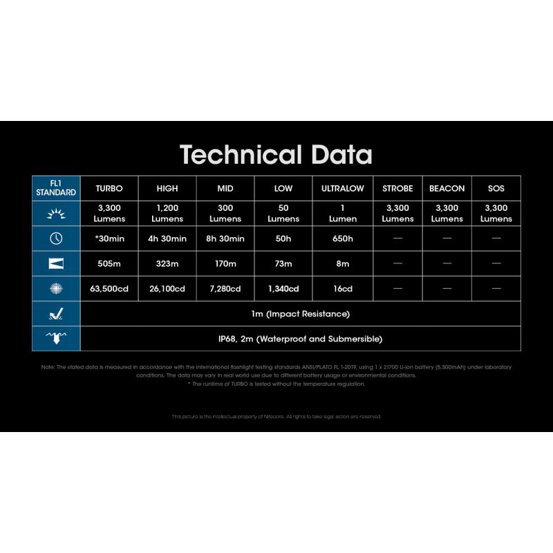 Nitecore MH12 Pro ładowalna latarka USB-C 3300 lumenów wysoka jasność idealna na nocne wędrówki i przygody