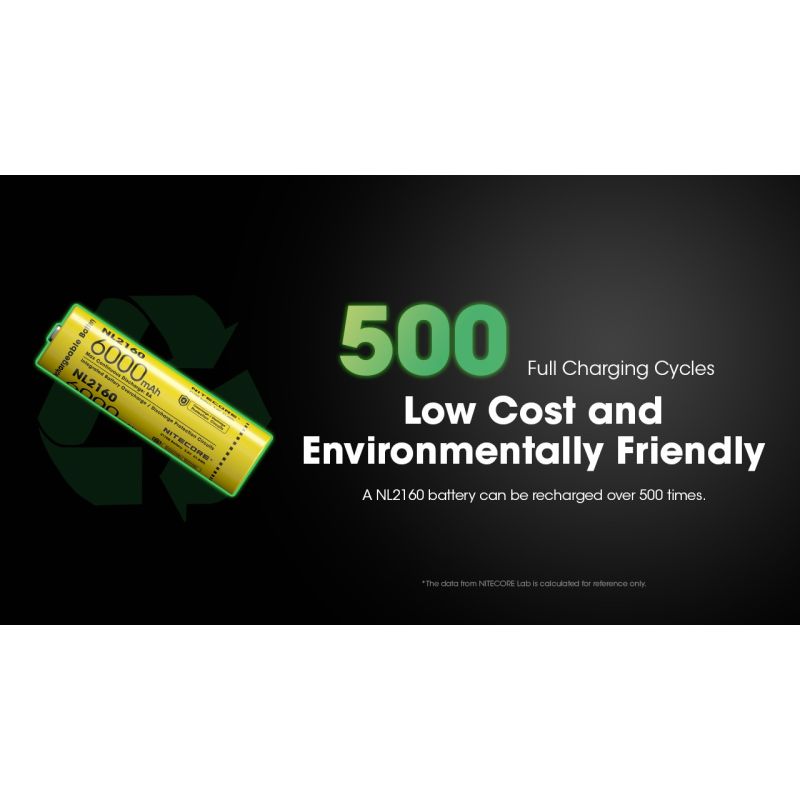 NITECORE NL2160 6000mAh 3.6V 21700 Li-Ion akumulator do urządzeń o wysokiej pojemności i niezawodności