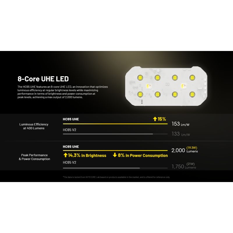NITECORE HC65 UHE latarka czołowa 2000 lumenów ładowanie USB-C oświetlenie outdoorowe wspinaczka turystyka