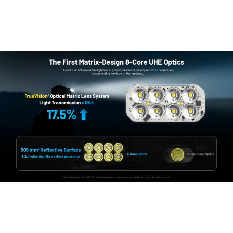 NITECORE HC65 UHE latarka czołowa 2000 lumenów ładowanie USB-C oświetlenie outdoorowe wspinaczka turystyka