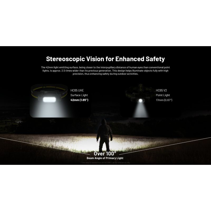 NITECORE HC65 UHE latarka czołowa 2000 lumenów ładowanie USB-C oświetlenie outdoorowe wspinaczka turystyka