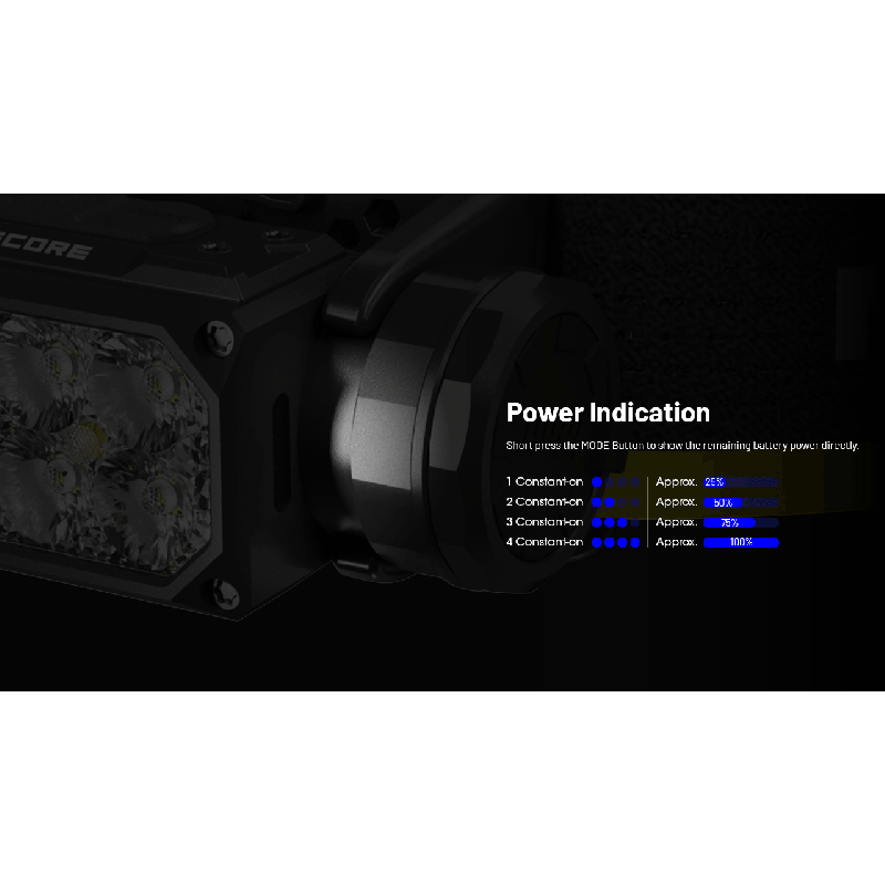 NITECORE HC65 UHE latarka czołowa 2000 lumenów ładowanie USB-C oświetlenie outdoorowe wspinaczka turystyka