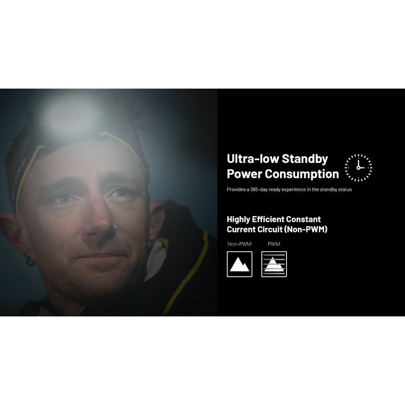 NITECORE HC65 UHE latarka czołowa 2000 lumenów ładowanie USB-C oświetlenie outdoorowe wspinaczka turystyka